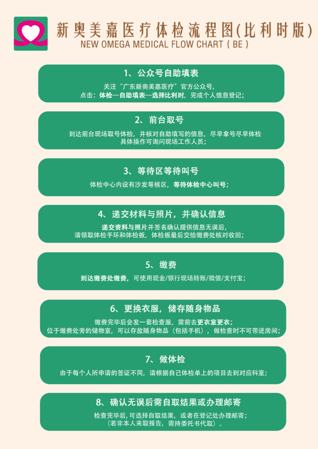 体检全流程D比利时.png