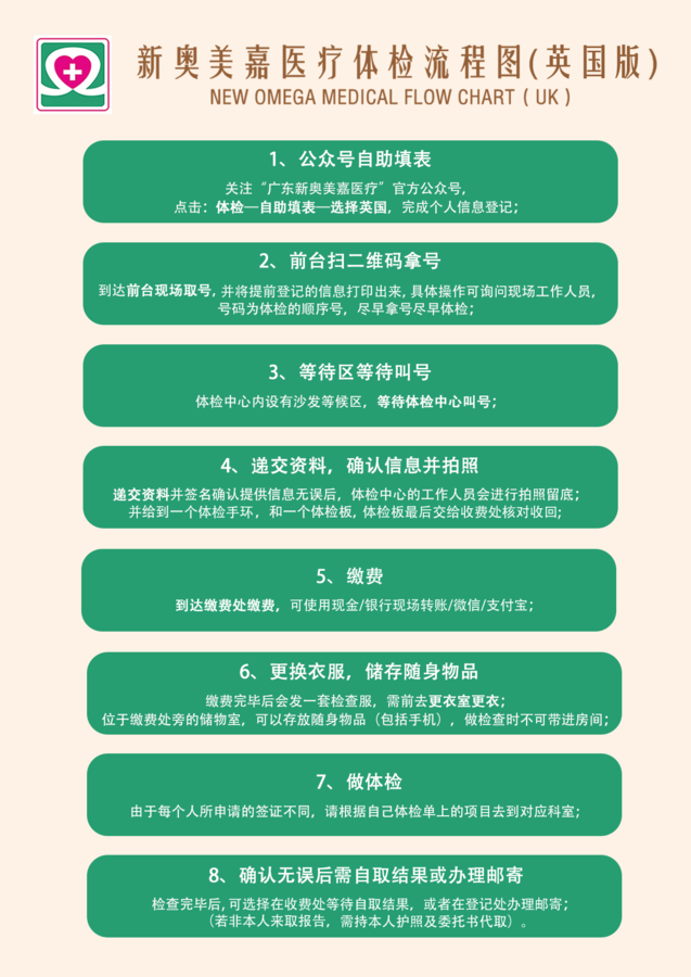 体检全流程A.png